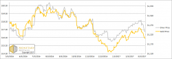 Why Did Silver Fall, Report 12 Mar, 2017