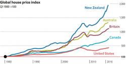 Australia Has The World's Worst Money-Laundering Property Market