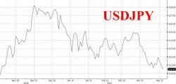 Abe Advisor Says It's Time To Pull The Plug On QE Abe Advisor Says It's Time To Pull The Plug On QE
