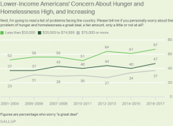 This Economy Is Ruined For Many Americans This Economy Is Ruined For Many Americans