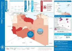 Summer Of "Mass Displacement" Continues: 1.3 Million Libyans In Need Of Emergency Assistance