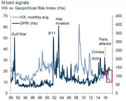 Co-Inventor Of VIX Warns Low Volatility Is Not New Normal