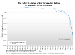 Venezuela's Grim Reaper: A Current Inflation Measurement Venezuela's Grim Reaper: A Current Inflation Measurement