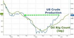 4 Factors Driving Oil Prices This Summer