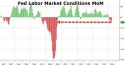 Fed Sees Labor Market Deteriorating At Fastest Pace In 7 Years Fed Sees Labor Market Deteriorating At Fastest Pace In 7 Years