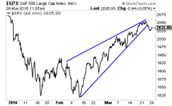 Stocks Breaking Down, Corporate Profits Imploding, and the US in Recession