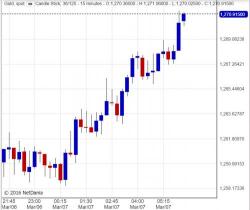 Futures Lower On Lack Of China Stimulus; Oil Squeeze Continues; Gold Spikes Ahead Of ECB