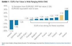 Merkel Says There Is A "Problem" With The Euro, Blames Mario Draghi