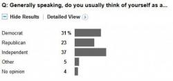 New ABC / WaPo Poll Shows Drop In Trump Favorabilty Through Aggressive "Oversamples"