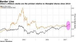 MSCI Finally Adds China A Shares To Its Emerging Market Index