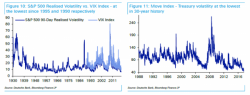 DB's "2018 Credit Outlook" - Killer Charts Point To Bearish Not Benign Conclusion