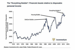 The 'Hyper-Crash' Is Coming - It's Not The Everything Bubble, It's The Global Short Volatility Bubble