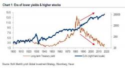 Central Banks Have Purchased $2 Trillion In Assets In 2017