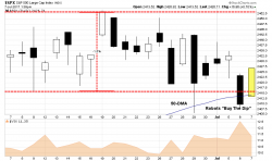 Buying Bonds As Bears Gain On Bulls