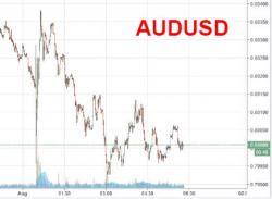 AUDUSD Slides Back Under 0.80 After RBA Warns Over Strong Exchange Rate