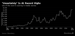 5 Must See Charts and Gold Mean "Impending Market Volatility”
