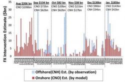 Full Summary Of Chinese Actions To Prevent An All-Out Economic Collapse