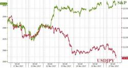 3 Post-Thanksgiving Charts