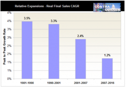 Stockman On America's Fiscal Sundown, Part 1 Stockman On America's Fiscal Sundown, Part 1