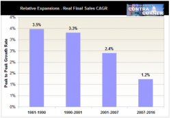 Stockman On America's Fiscal Sundown, Part 1