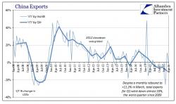 China Trade And The Inevitability Of Systemic Reset China Trade And The Inevitability Of Systemic Reset