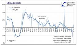 China Trade And The Inevitability Of Systemic Reset