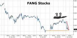 Nasdaq Nears 2-Month Lows As FANG Stocks Gives Up Yesterday's Dead-Cat-Bounce