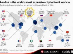 The Most Expensive Cities To Live In Across The Globe