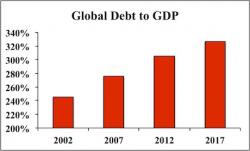 Forget the Balance Sheet Reduction, Focus on the Next Round of QE