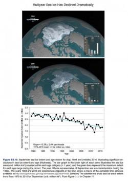 Trump Administration Issues Report Concluding That Climate Change Is Real And Man-Made Trump Administration Issues Report Concluding That Climate Change Is Real And Man-Made