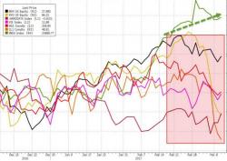 Dow Suffers Worst Week Of 2017 Amid Credit Carnage, Bond Bloodbath, & Crude Crash