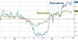 What's Next For Big Oil Now Brazilian President Rousseff Is Suspended?