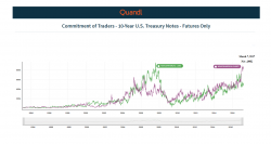 The Broken Bond Market - All Noise, No Signal