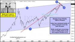 Tech bulls biting nails at this price point, says Joe Friday