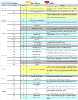 Key Events In The Coming Quiet Week: Brexit, Housing And Lots Of Fed Speakers Key Events In The Coming Quiet Week: Brexit, Housing And Lots Of Fed Speakers