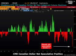 Is This The "Mystery" Massive Long Supporting The Oil Market? Is This The "Mystery" Massive Long Supporting The Oil Market?