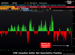 Is This The "Mystery" Massive Long Supporting The Oil Market?