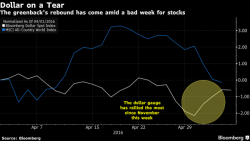 Futures Sink Ahead Of Payrolls, Capping Worst Week For Stocks Since February