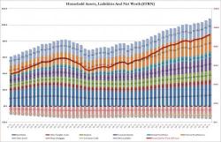 It Took $4 In New Debt To Create $1 In GDP It Took $4 In New Debt To Create $1 In GDP