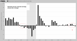 Why Janet Yellen Can Never Normalize Interest Rates Why Janet Yellen Can Never Normalize Interest Rates