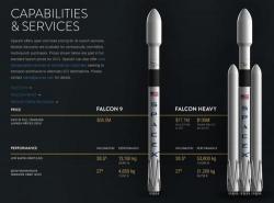 Musk's SpaceX Will Send Two Private Citizens On A Trip Around The Moon In 2018