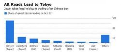 Japan's Largest Bank Is Preparing For A Bitcoin Exchange Collapse