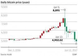 "China's Next Time Bomb" - A Look Inside The Insane World Of China's Bitcoin Traders