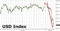 Gold Jumps, Stocks Dump As Dollar Tumbles Gold Jumps, Stocks Dump As Dollar Tumbles