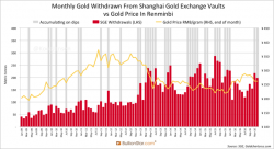How The West Has Been Selling Gold Into A Black Hole How The West Has Been Selling Gold Into A Black Hole