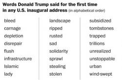 The Following Words Had Never Appeared In An Inaugural Address, Until Today