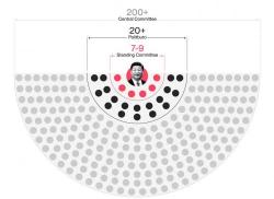 All Hail: Xi Jinping Confirmed As "Most Powerful Chinese Leader Since Mao" All Hail: Xi Jinping Confirmed As "Most Powerful Chinese Leader Since Mao"