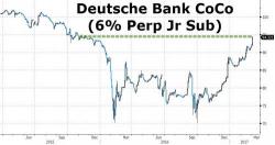 Deutsche Bank To Sell $8.5 Billion In Stocks, Announces Major Restructuring