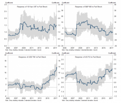 Goldman Asks If Yellen Has Lost Control Of The Market, Warns Of Fed "Policy Shock"