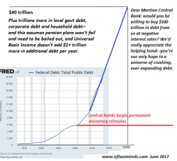 Debt Has No Consequences? Color Us Skeptical Debt Has No Consequences? Color Us Skeptical